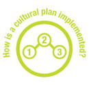 How is cultural plan implemented?