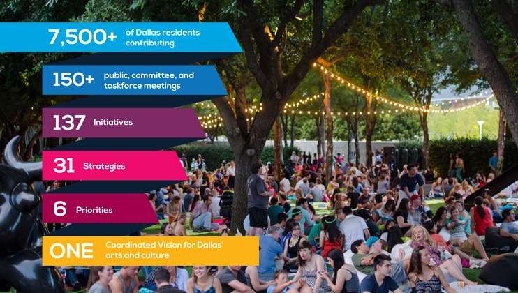 Dallas Cultural Plan 2018